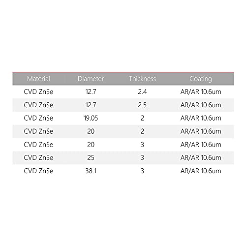 Cloudray Windows Protective USA CVD ZNSE D12.7 ממ T2.5 עבור מכונת חריטה של ​​לייזר CO2