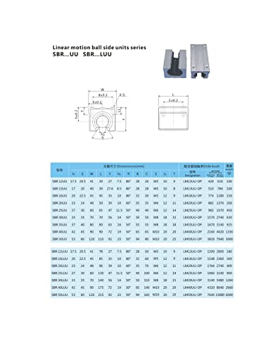 חלקי CNC סט SFU1605 RM1605 300 ממ 11.81in +2 SBR16 300 ממ מסילה 4 SBR16UU בלוק + FK12 FF12 תומך קצה + סוגר אגוזים DSG16