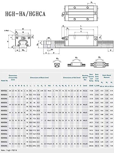 MSSOOMM 15 ממ HGH15 CNC מדריך ליניארי מרובע ערכת מסילה 2 PCS HGH15-102.36 אינץ ' / 2600 ממ +4 יחידות HGH15 - עגלת רובע
