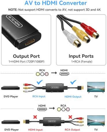 Conblewe RCA לממיר HDMI, מורכב למתאם HDMI תומך 1080p PAL/NTSC