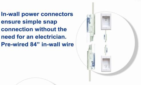 פאוורברידג ' מערכת ניהול כבלים שקועה בקיר עם חיבור חשמל עבור לד מסך שטוח המותקן על הקיר, אל-סי-די וטלוויזיית פלזמה