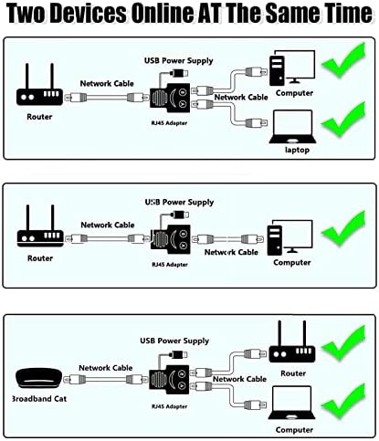 מתאם מפצל RJ45, Motong RJ45 1 עד 2 LAN Network Ethernet Cofferter Converter נקבה לנקבה עבור Cat7/Cat6/Cat5,
