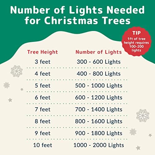 אורות חג המולד של Prextex - פסחא לבן ברור ואורות עץ חג המולד עם חוט ירוק - אורות מיתר מקורה/חיצוניים - אורות נצנוץ
