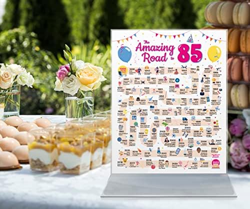 כרטיס יום הולדת 85 - קישוטים ליום הולדת 85 לה או לו - דרך לפוסטר יום הולדת 85 - רעיונות מתנה של יום הולדת 85 מצחיקים