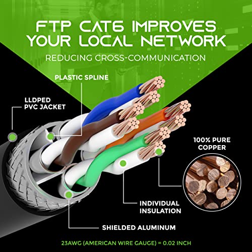 Gearit 50pack 1ft Cat6 כבל Ethernet וכבל Cat6 250ft